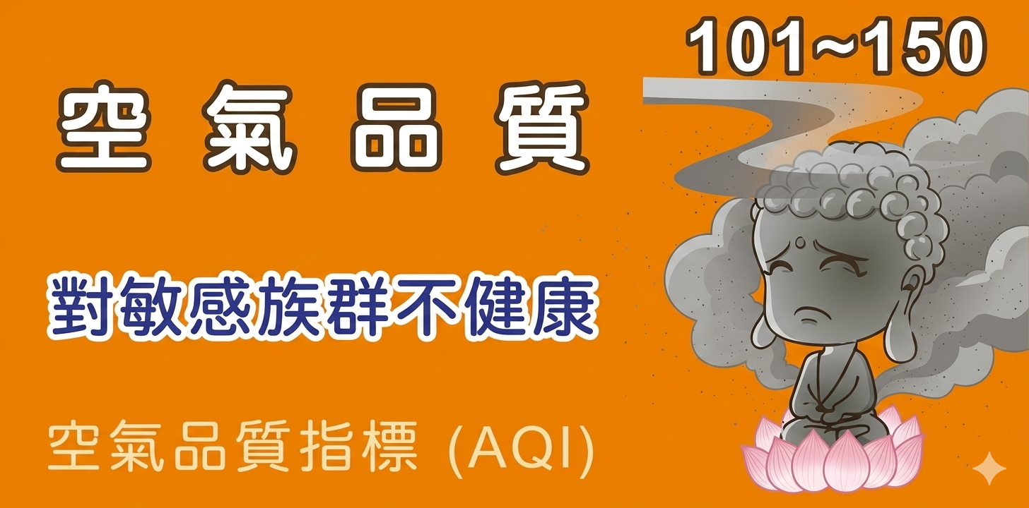 空氣品質等級圖示：目前狀態為對敏感族群不健康 (AQI 126)